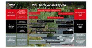 VRJ Etelä-Suomi Oy on sitoutunut saavuttamaan hiilineutraaliuden vuoteen 2035 mennessä